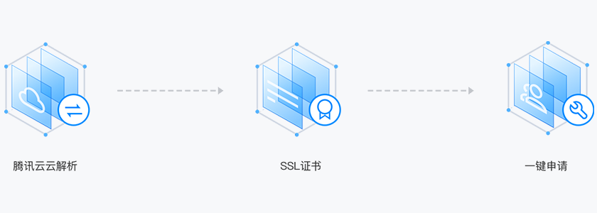 SSL证书(图9)